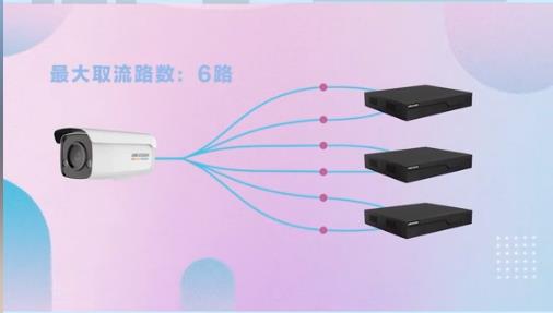 一臺?？禂z像機(jī)能添加幾臺錄像機(jī)？看看?？倒ぷ魅藛T怎么說
